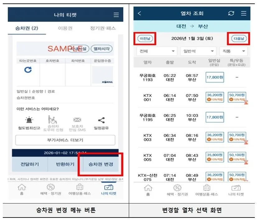 Korail cho đổi giờ tàu miễn phí đến 30 phút trước khi khởi hành, mở rộng phạm vi đổi vé trong vòng 7 ngày
