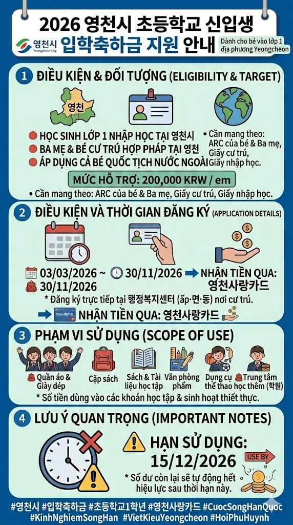 THÀNH PHỐ YEONGCHEON: TẶNG 200,000 WON CHÚC MỪNG BÉ VÀO LỚP 1 TIỂU HỌC 2026