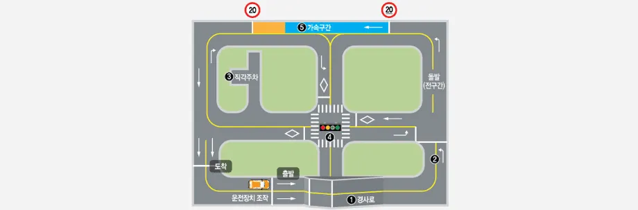 Hướng dẫn sử dụng phương tiện giao thông tại Hàn Quốc: Bằng lái, xe cá nhân và cách đi taxi cho người nước ngoài
