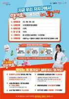Quận Gangdong phát hành thêm phiếu quà tặng ‘Gangdong Ttaenggyeoyo’ trị giá 1,3 tỷ won, ưu đãi tới 30%
