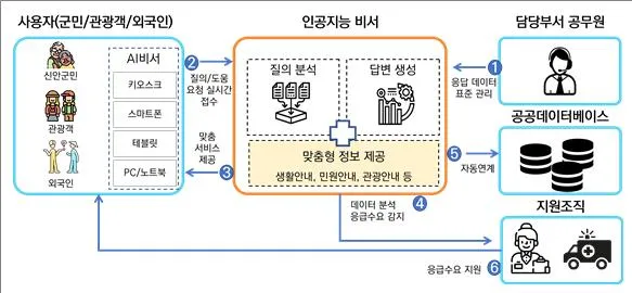 Startup AI địa phương ra mắt Trợ lý dân cư AI hỗ trợ đa ngôn ngữ, có tiếng Việt, giúp người nước ngoài tiếp cận dịch vụ công