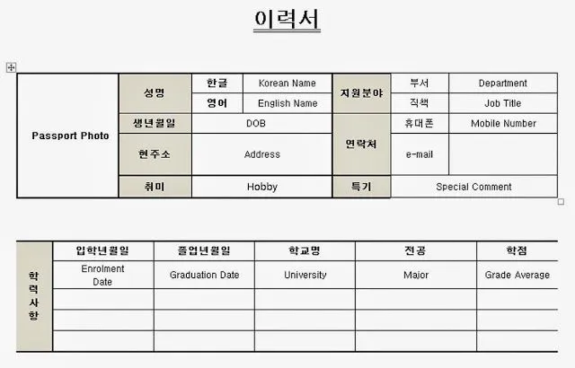 5 Bước Viết Resume Để Du Học Sinh Việt Khởi Nghiệp Thành Công Ở Xứ Kim Chi