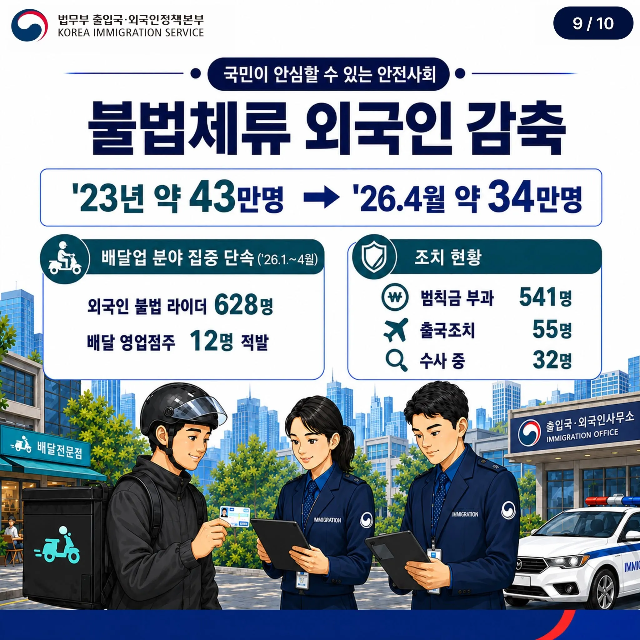 Hàn Quốc siết quản lý cư trú bất hợp pháp, công bố Chiến lược Nhập cư đến năm 2030