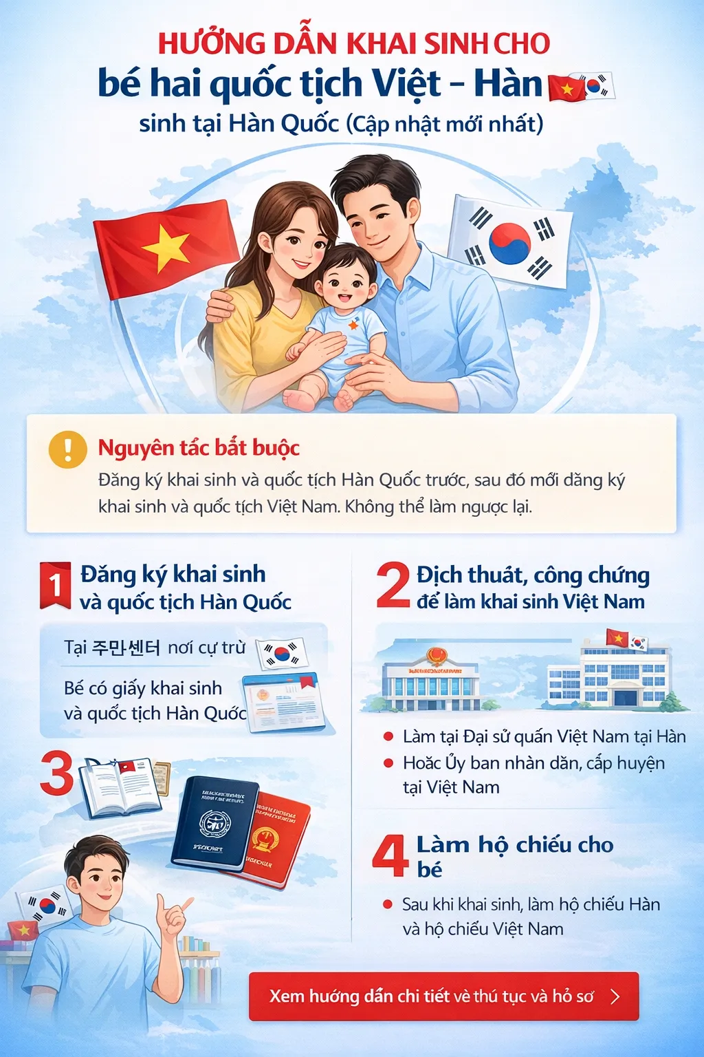 Hướng dẫn khai sinh cho bé hai quốc tịch Việt – Hàn sinh tại Hàn Quốc (Cập nhật mới nhất)