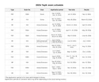 Lịch thi TOPIK 2026 chính thức công bố