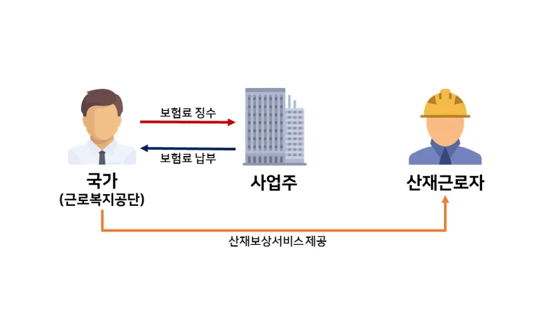 Bị tai nạn khi làm việc tại Hàn Quốc: Người lao động nước ngoài có thể xin bảo hiểm tai nạn lao động, kể cả khi không có visa hợp lệ