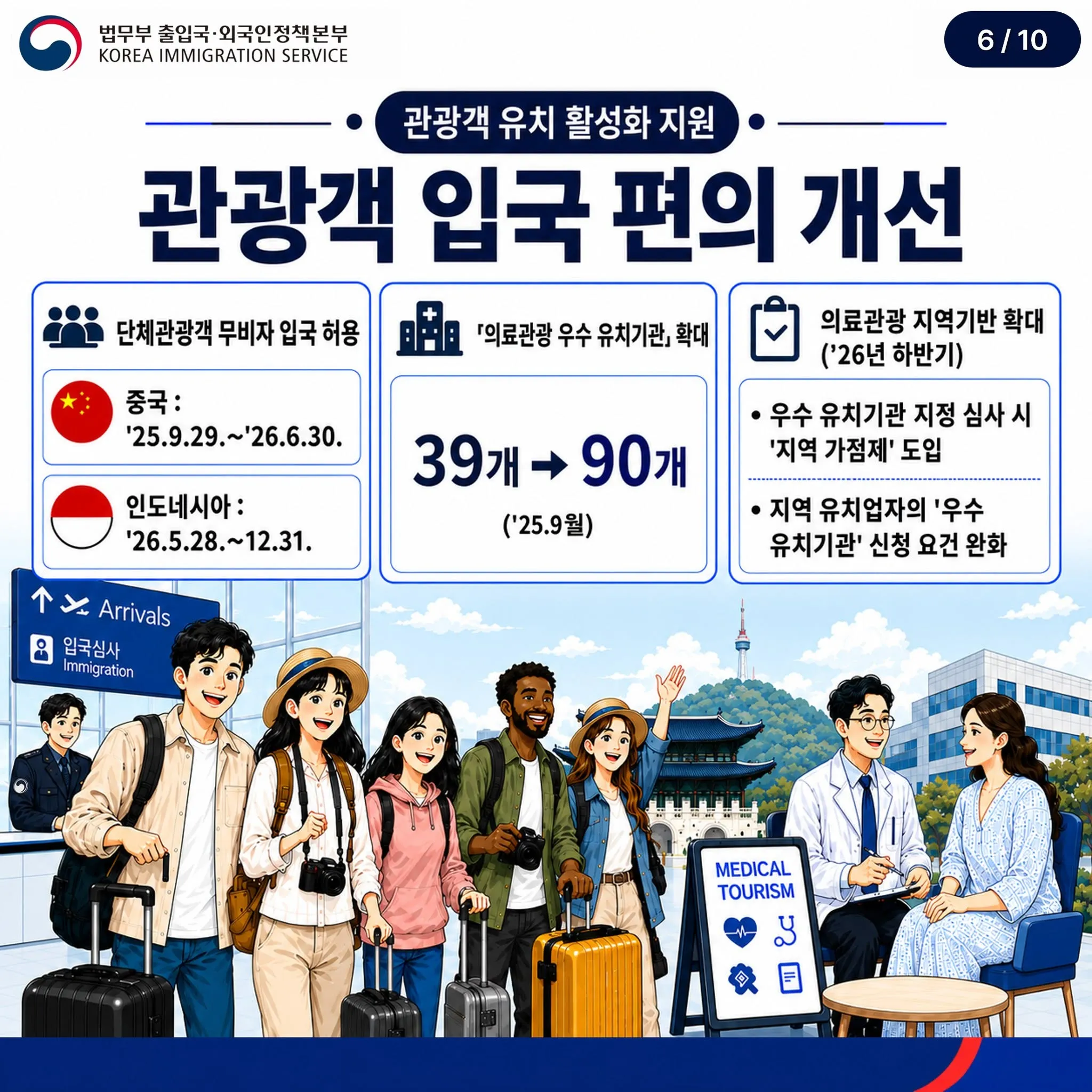 Hàn Quốc cải cách chính sách xuất nhập cảnh và thị thực nhằm thúc đẩy phát triển du lịch