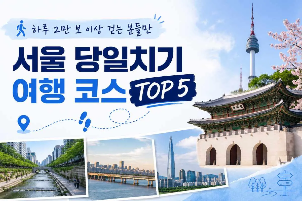 Top 5 lịch trình du lịch Seoul trong ngày dành cho người thích đi bộ hơn 20.000 bước