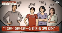 Người phụ nữ sốc khi phát hiện chồng có tới 3 nhân tình, gia đình chồng còn bao che