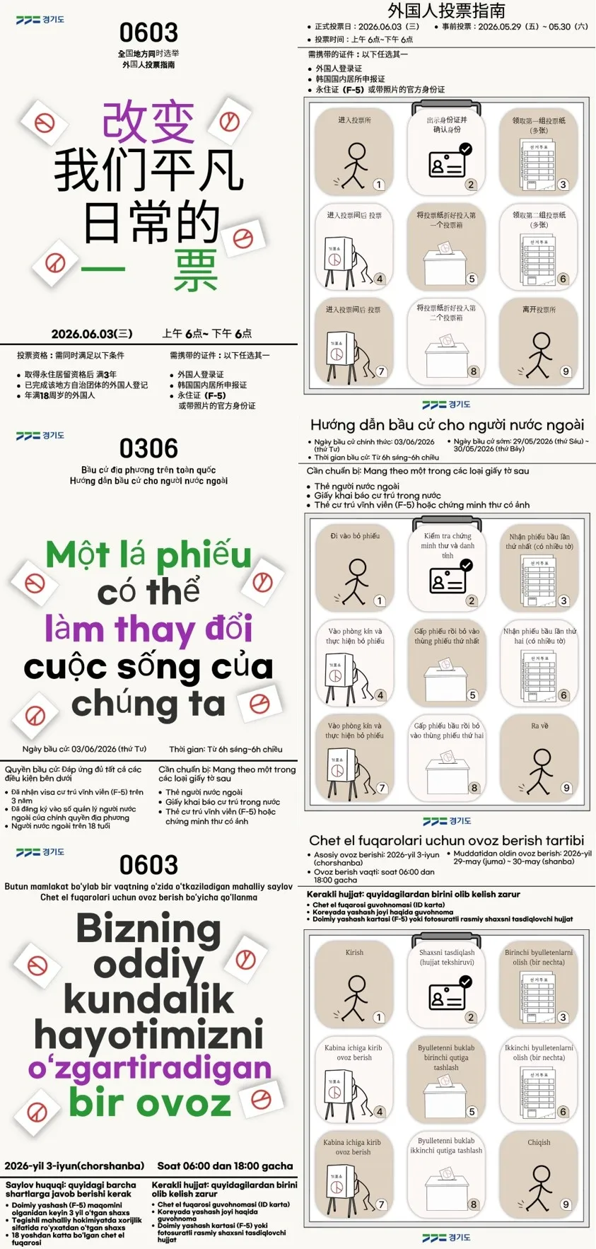 Tỉnh Gyeonggi phát hành hướng dẫn bỏ phiếu cho người nước ngoài bằng 13 ngôn ngữ trước bầu cử địa phương Hàn Quốc