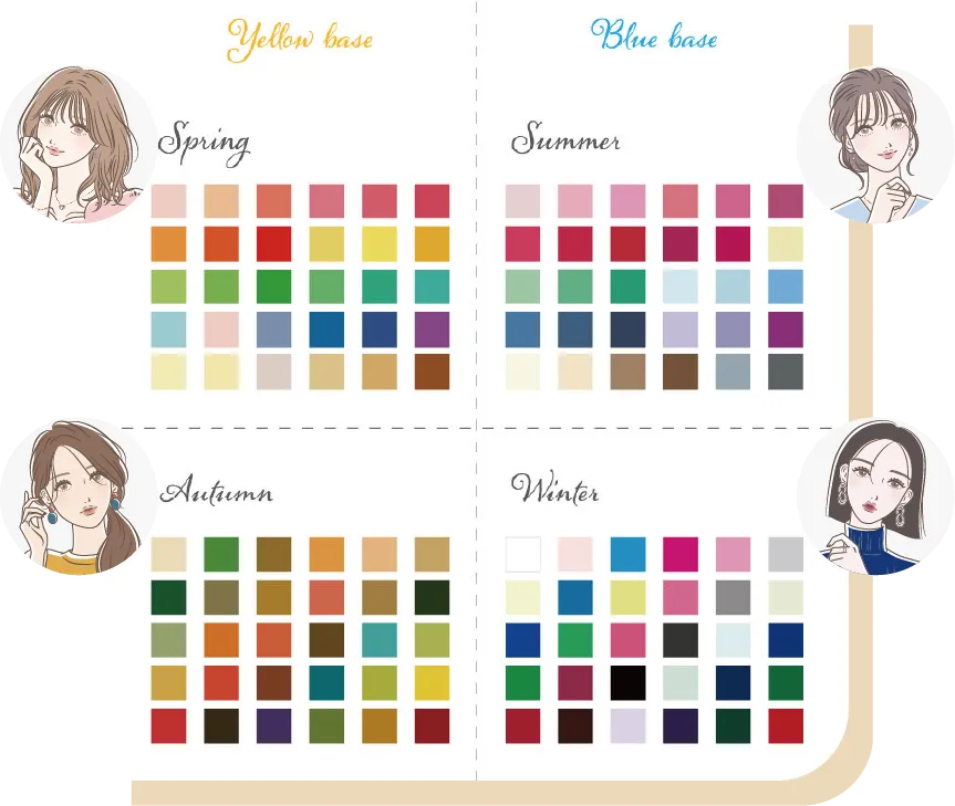 BỎ TIỀN TRIỆU RA TEST PERSONAL COLOR, TẠI SAO MAKEUP TRÔNG VẪN "XU CÀ NA"?