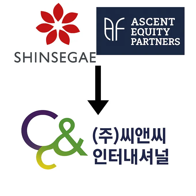 Shinsegae và Ascent Equity Partners bắt tay thâu tóm C&C International