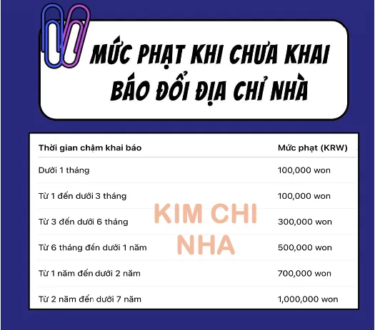 MỨC PHẠT KHI KHÔNG KHAI BÁO ĐỔI ĐỊA CHỈ TẠI HÀN QUỐC